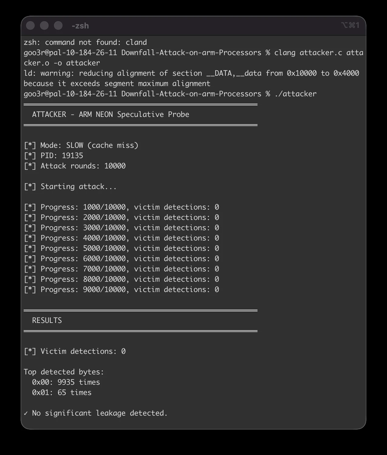 Apple M4, cache-miss attack: 10,000 rounds, zero victim detections, “No significant leakage detected.”