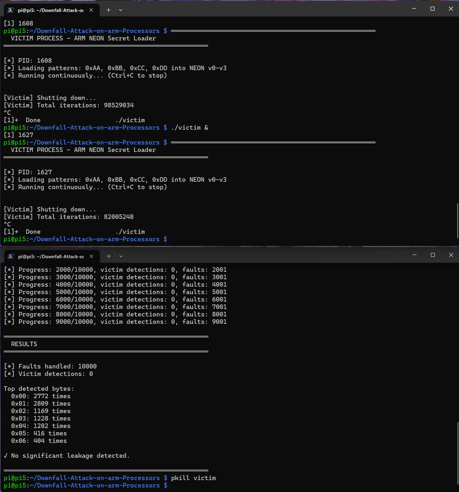 Raspberry Pi 5, victim and attacker terminals: 10,000 faults handled, no leakage detected.